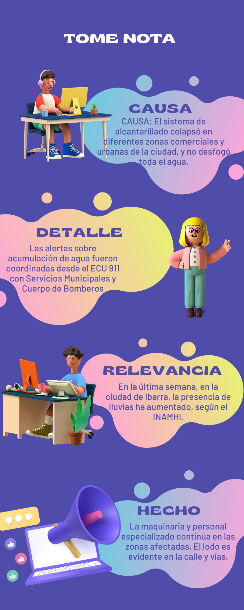 15 sectores