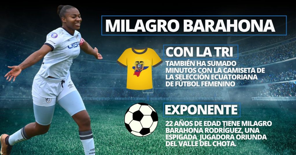 baraona