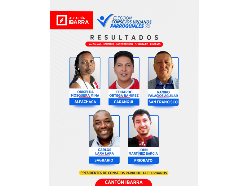 elecciones parroquias